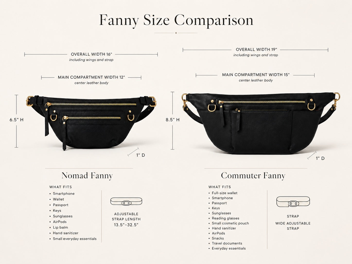 A size comparison infographic for fanny packs, showing two black fanny packs labeled 'Nomad Fanny' and 'Commuter Fanny' with labeled dimensions, width, and height measurements on a light beige background.